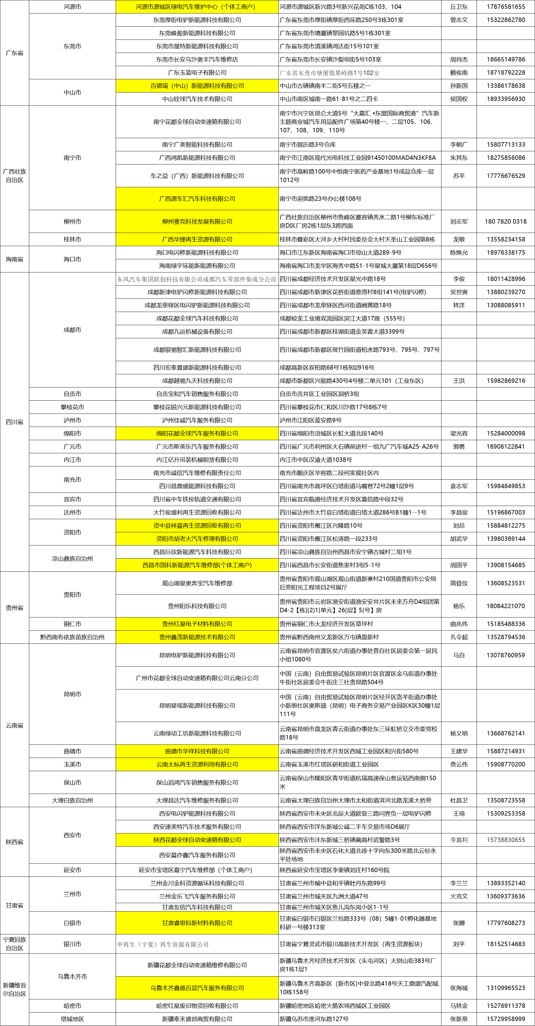 电池网点3